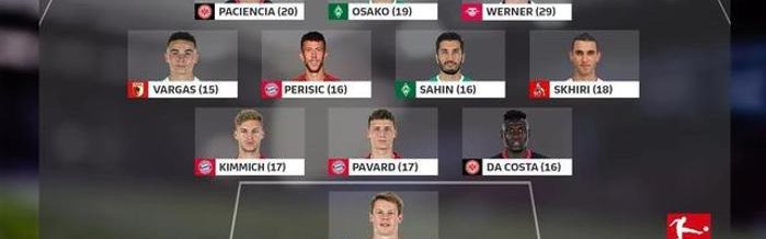  德甲半程盘点拜仁优势缩水仅领先五分  