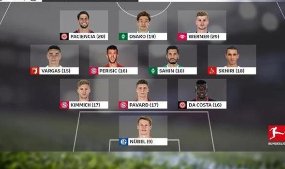  德甲半程盘点拜仁优势缩水仅领先五分  