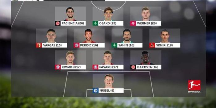  德甲半程盘点拜仁优势缩水仅领先五分  